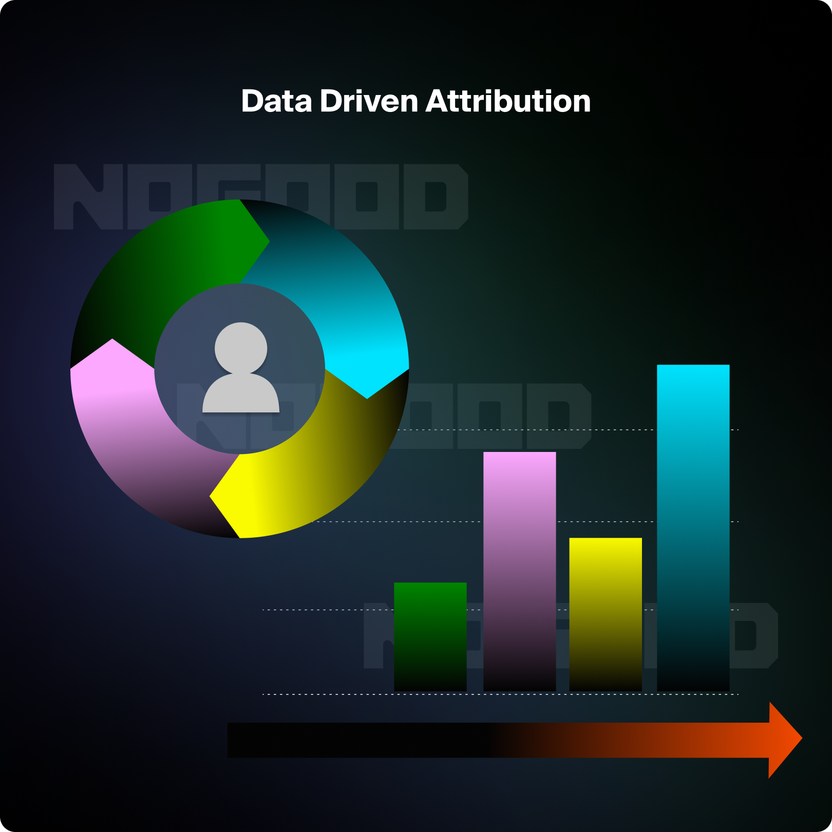 Data-driven attribution