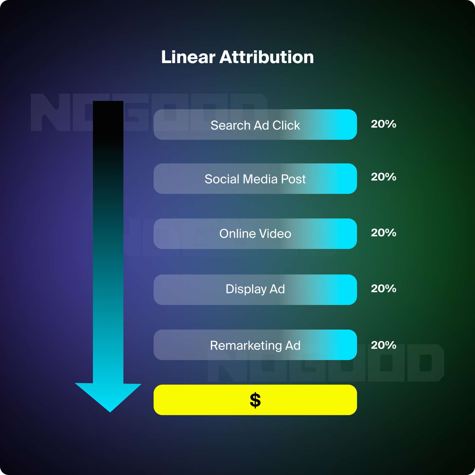 Linear attribution