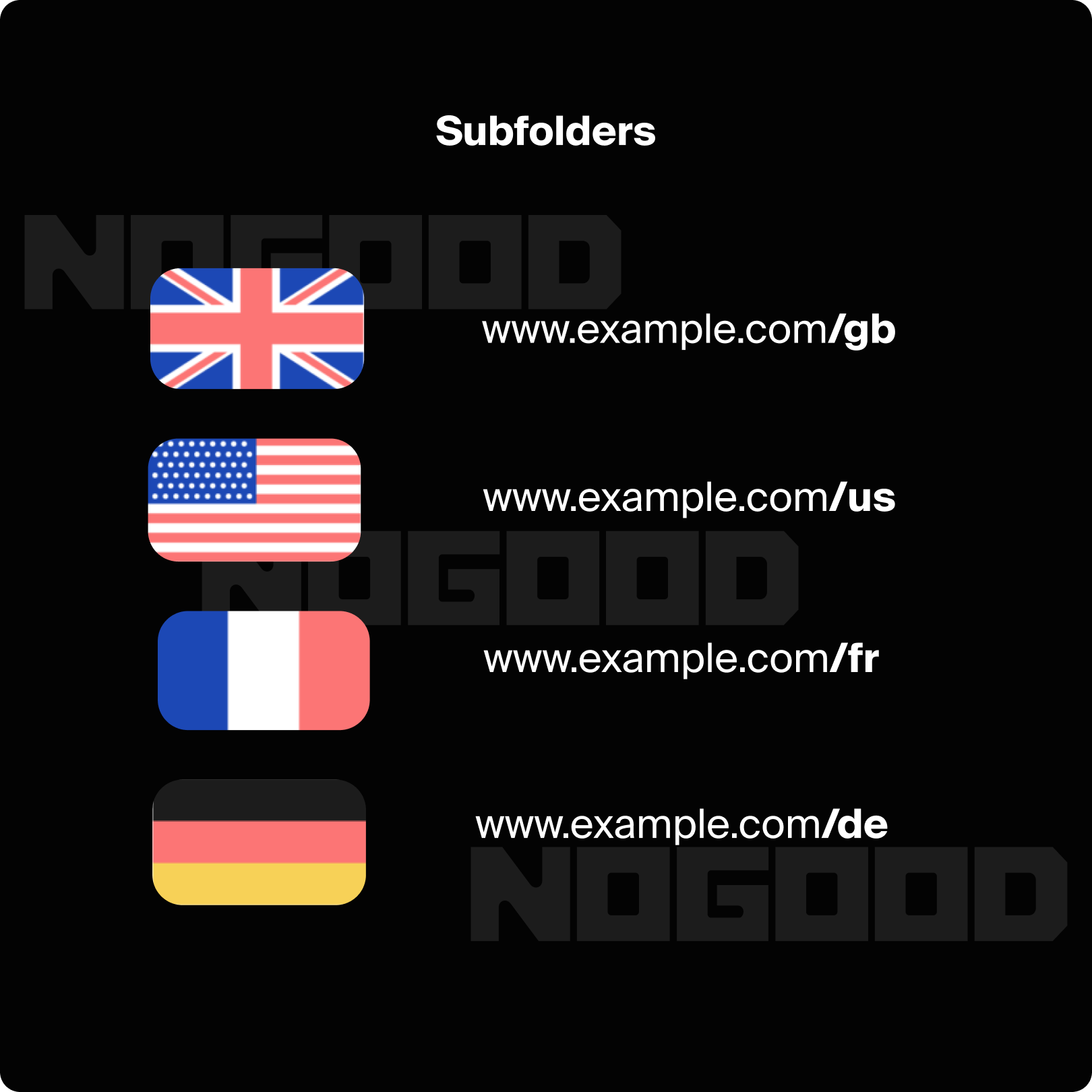 Subfolders in international SEO