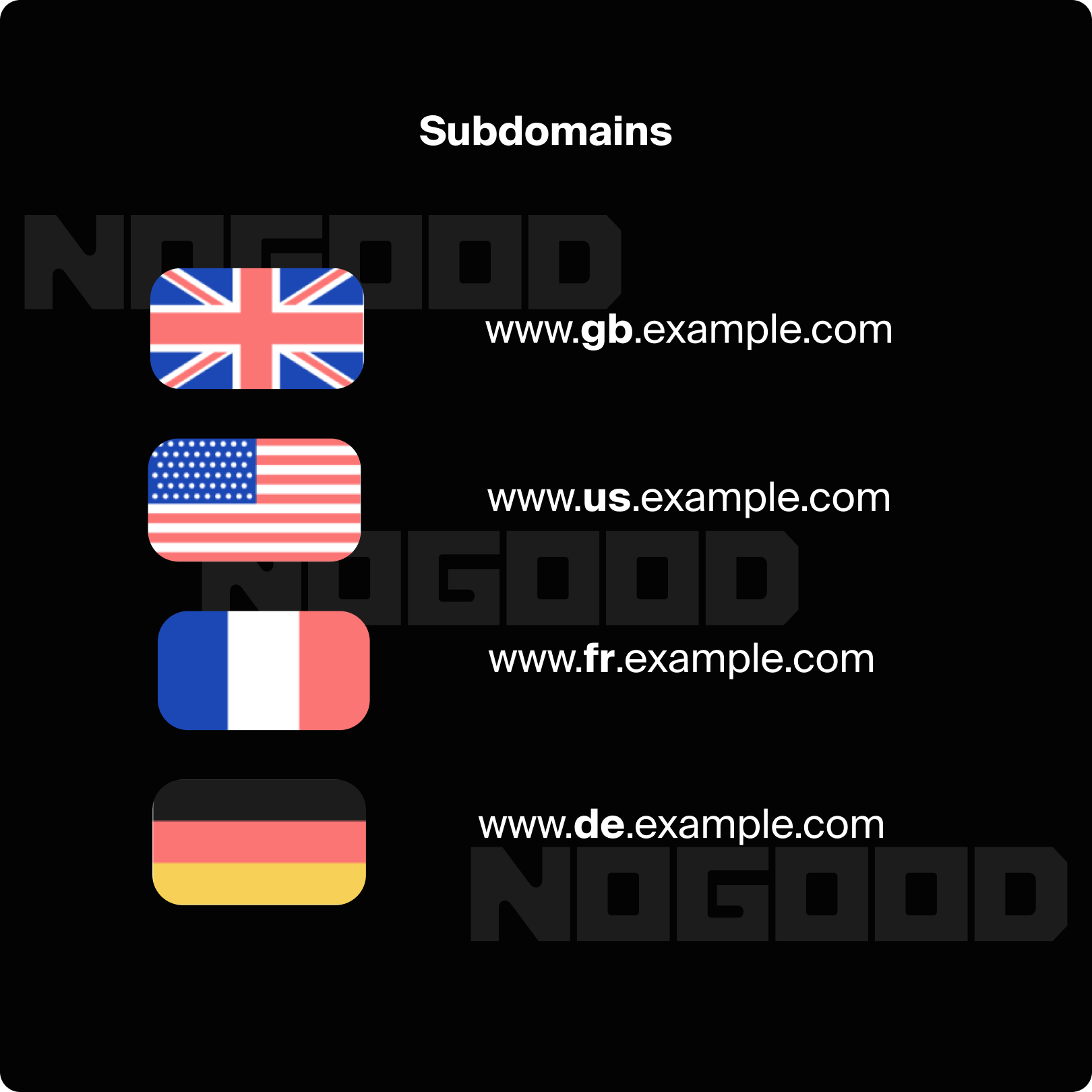 Subdomains in international SEO