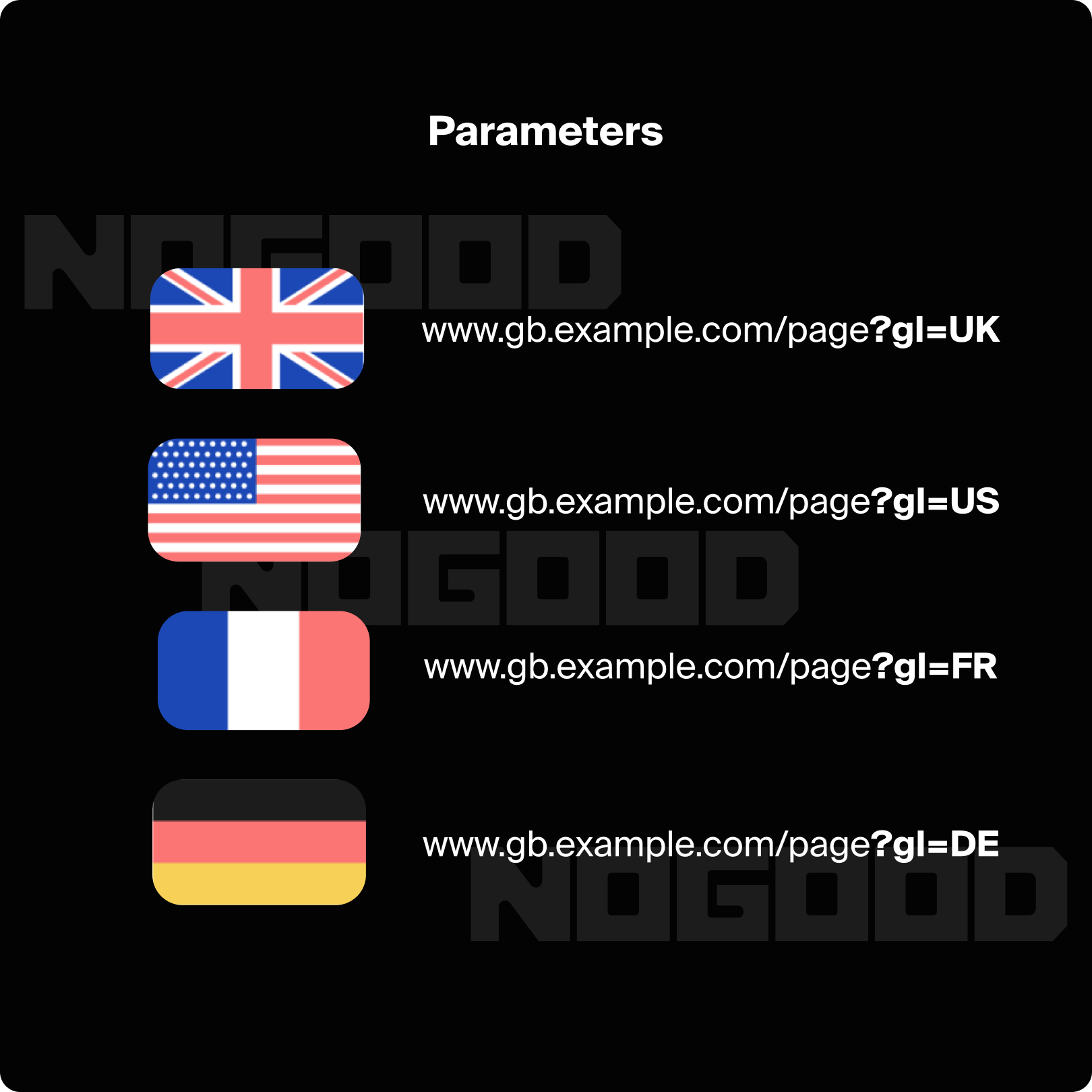 Parameters in international SEO