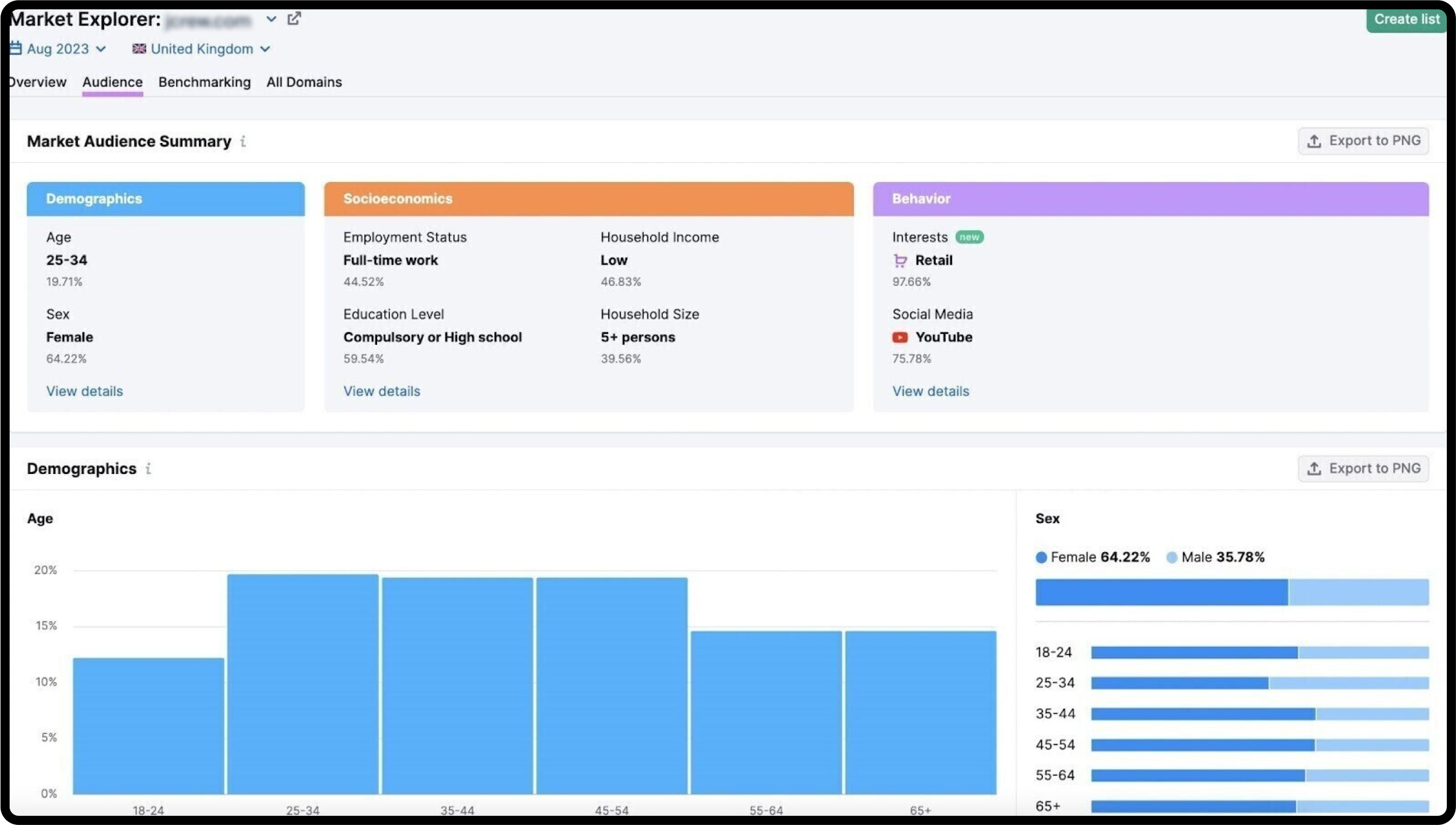 Market explorer using SEMrush