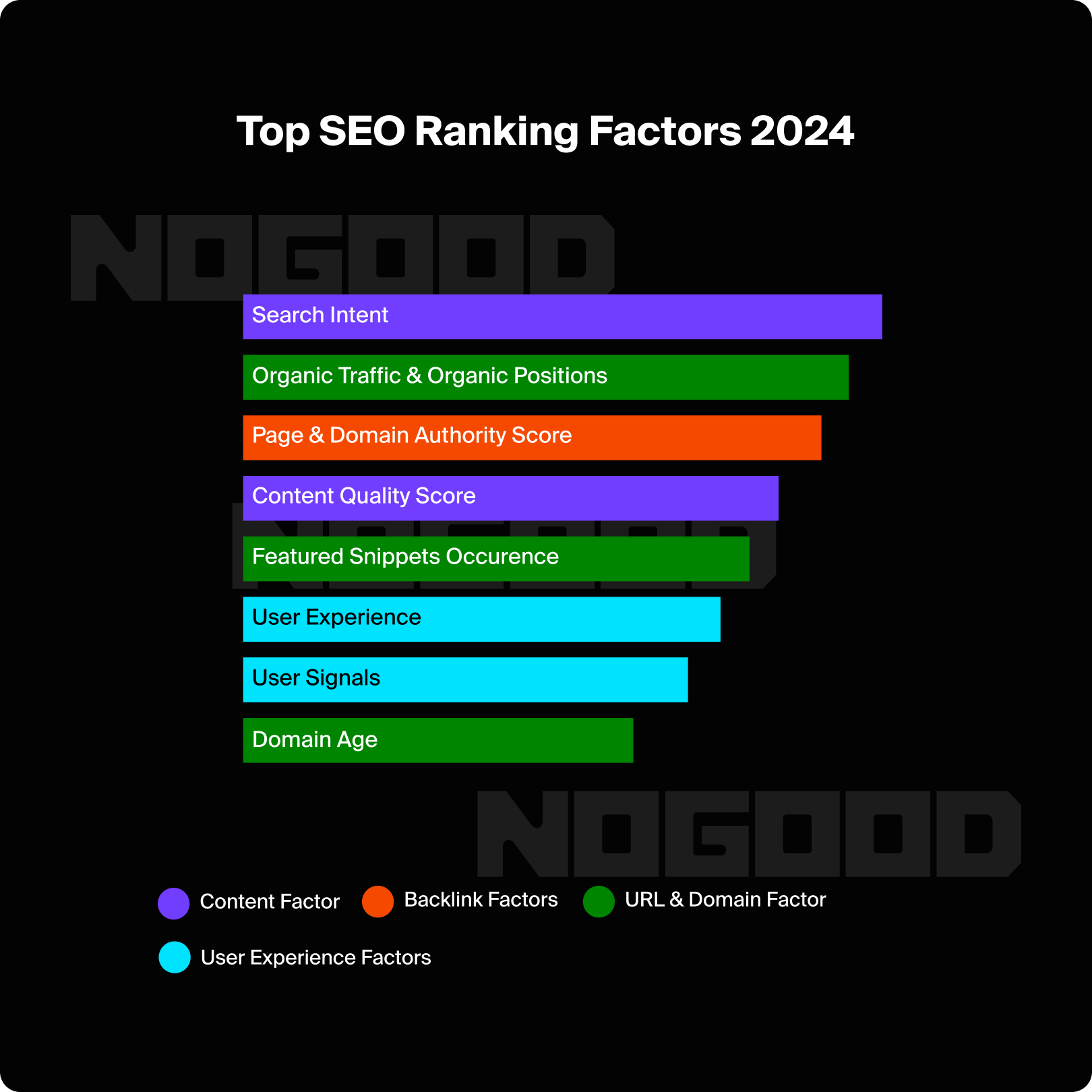 The top SEO ranking factors in 2024