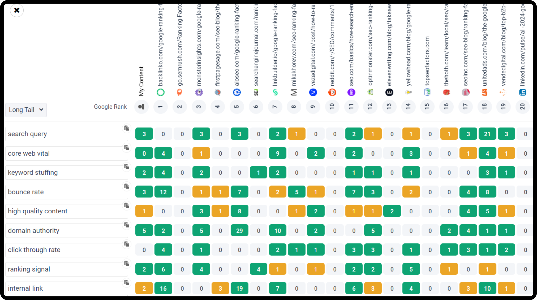 Frase keyword coverage heatmap