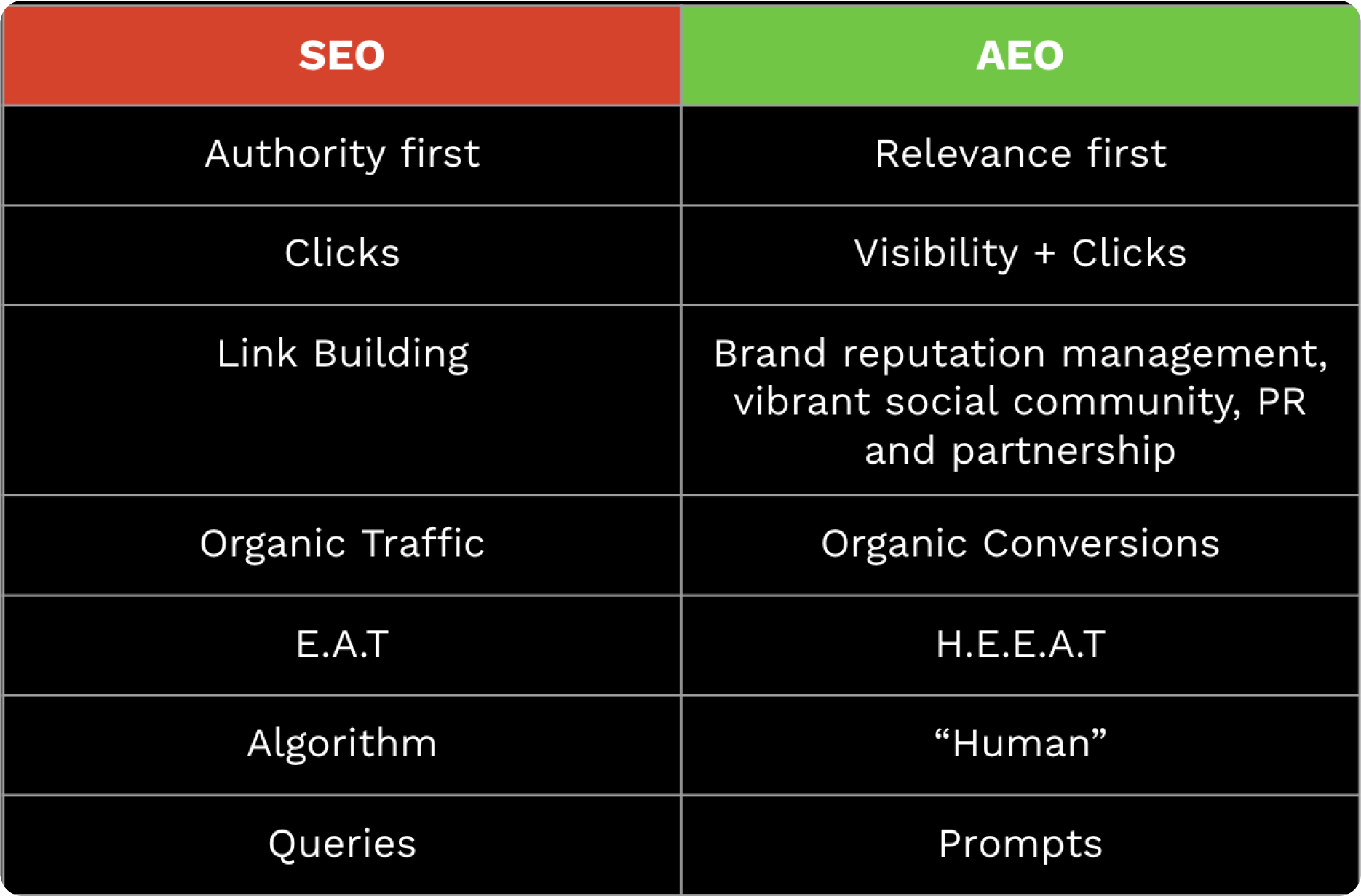 SEO vs AEO