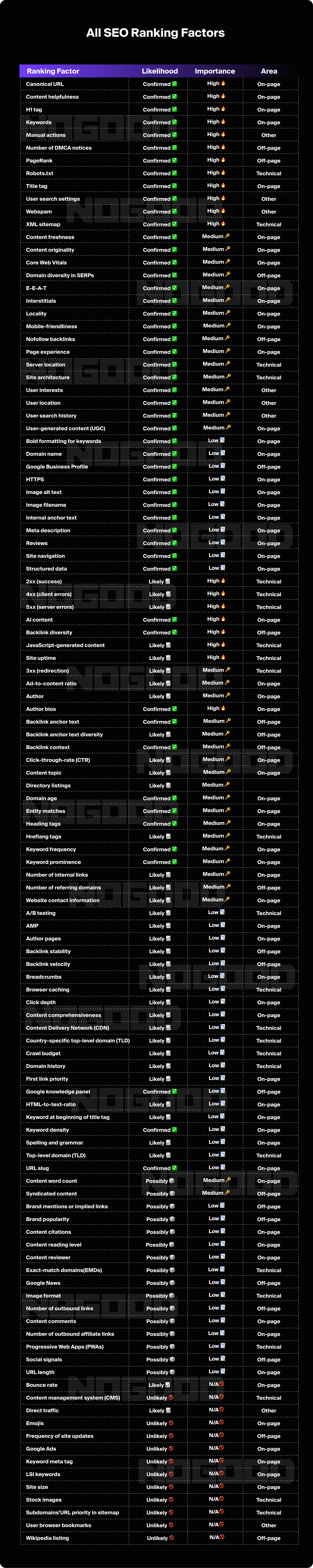 All SEO ranking factors for 2024 cheat sheet