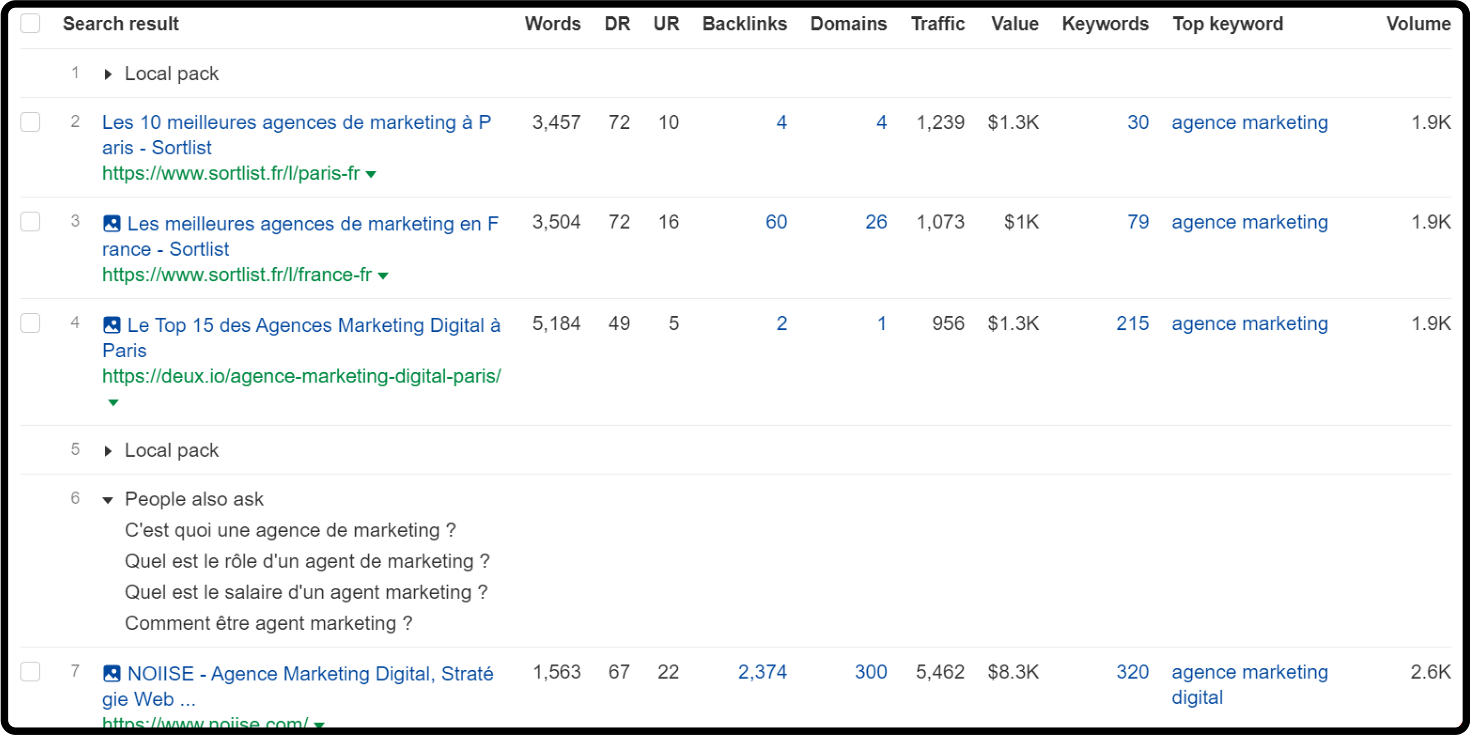 Quantifiable SEO signals: Language preference in the SERP (Ahrefs). 