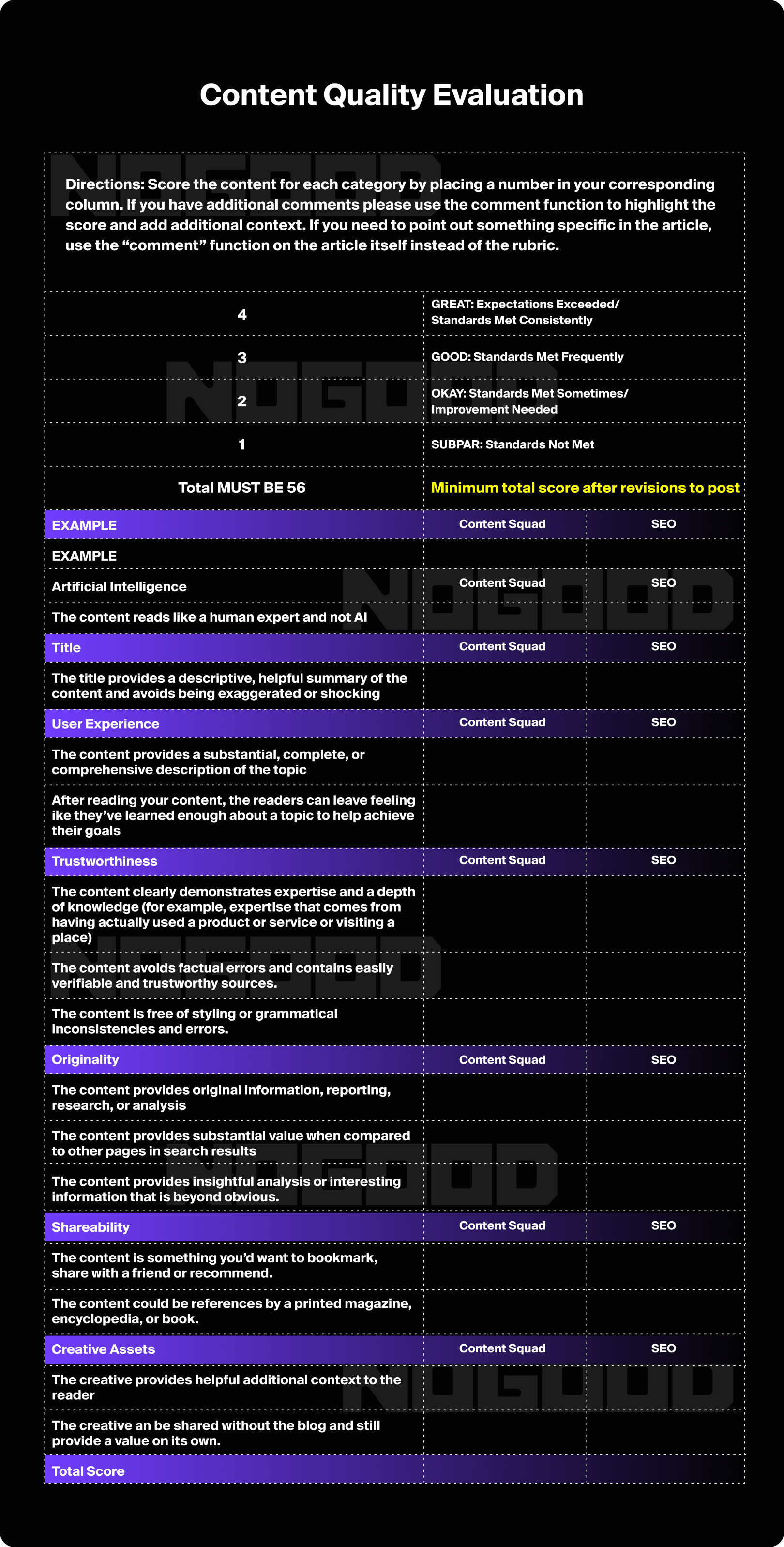 Human content quality evaluation cheat sheet