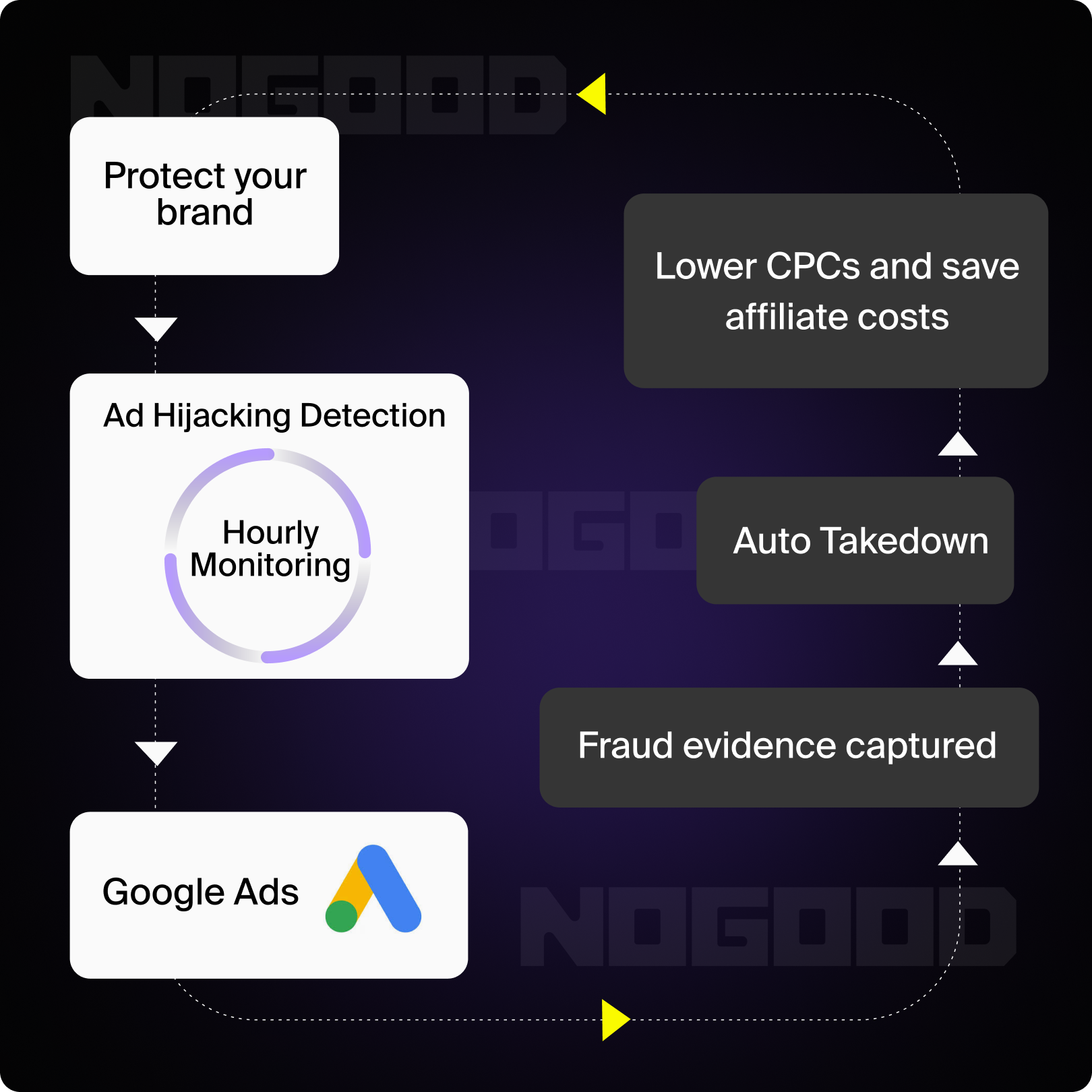 Ad hijacking resolution process