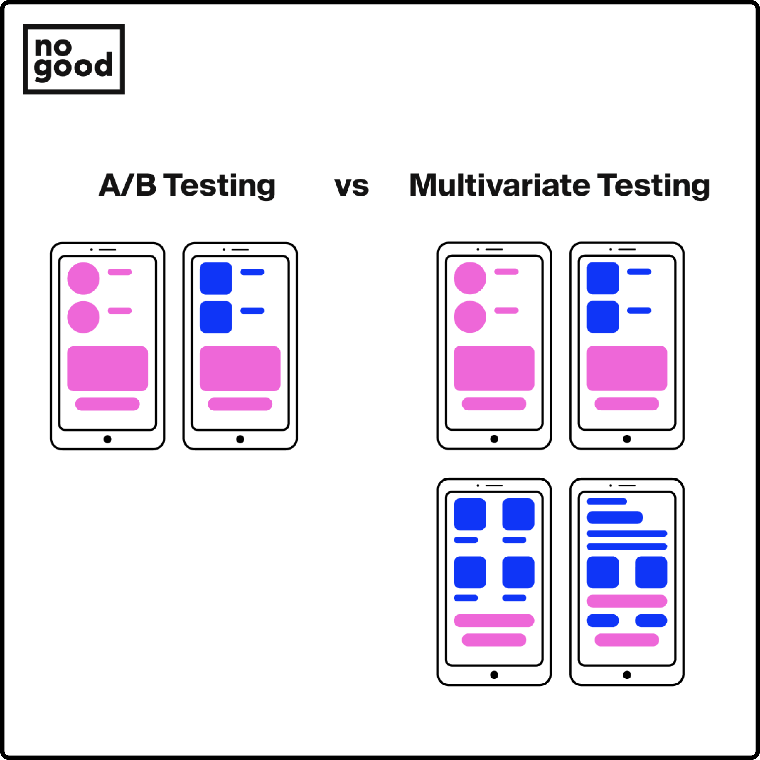 AB testing vs. multivariate testing