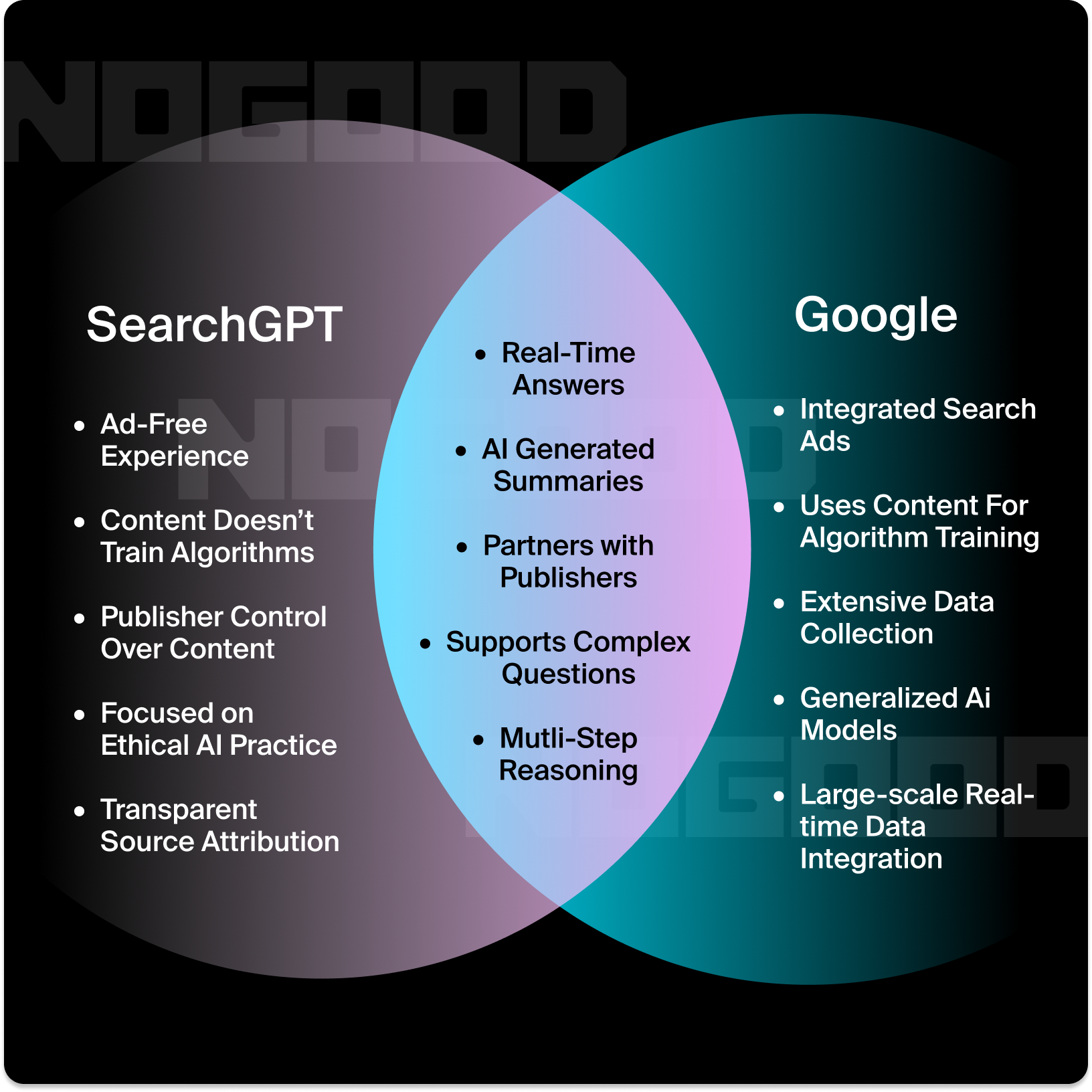 SearchGPT vs Google