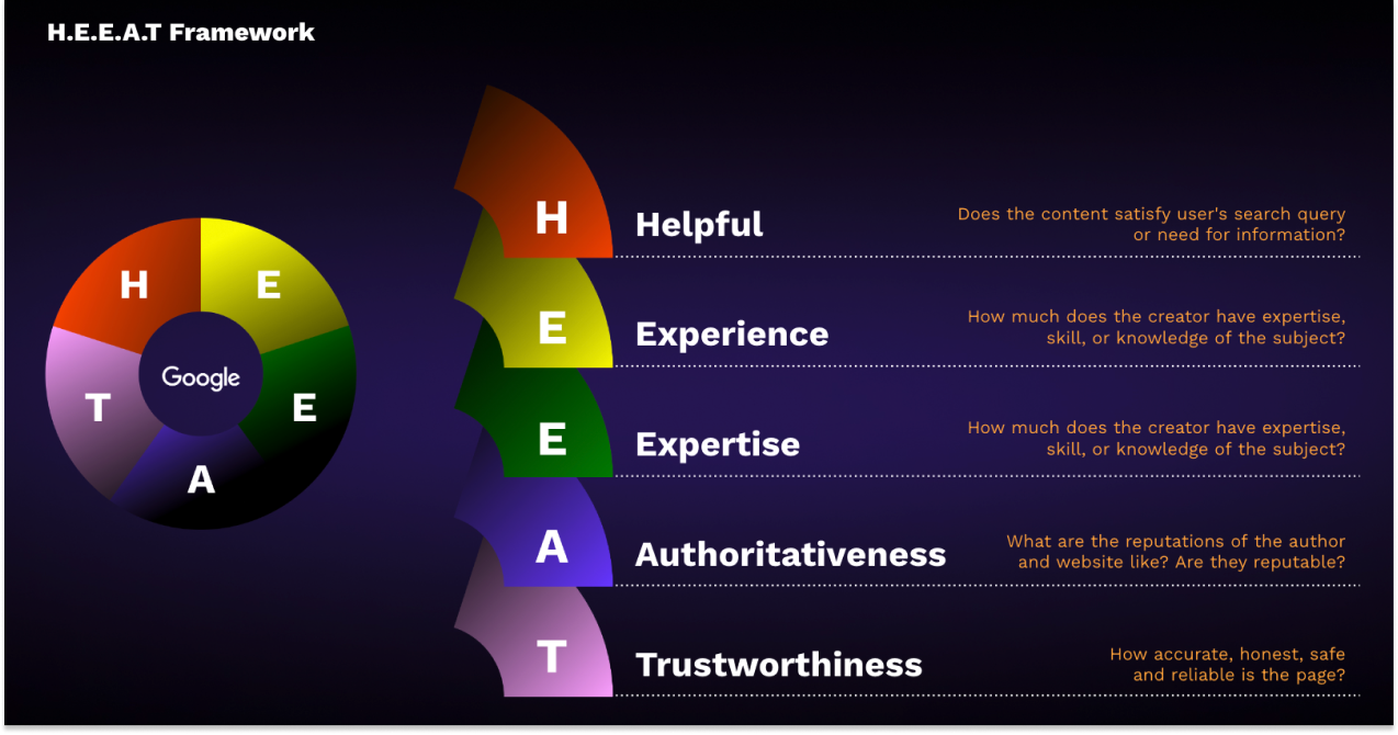 HEEAT Framework