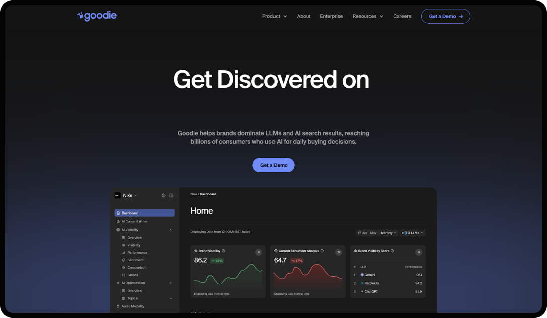 Screenshot of Goodie AI's website homepage.