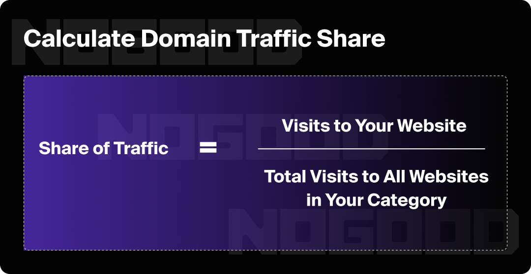 Graphic showing how to calculate domain traffic share.