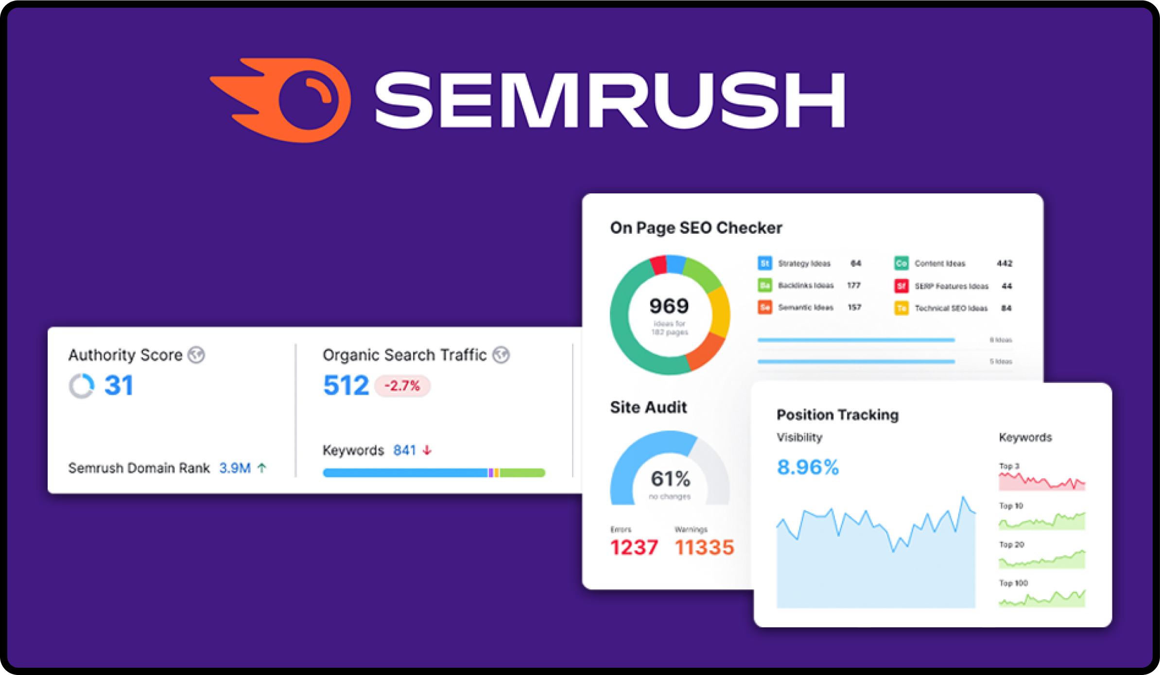 SEMRush