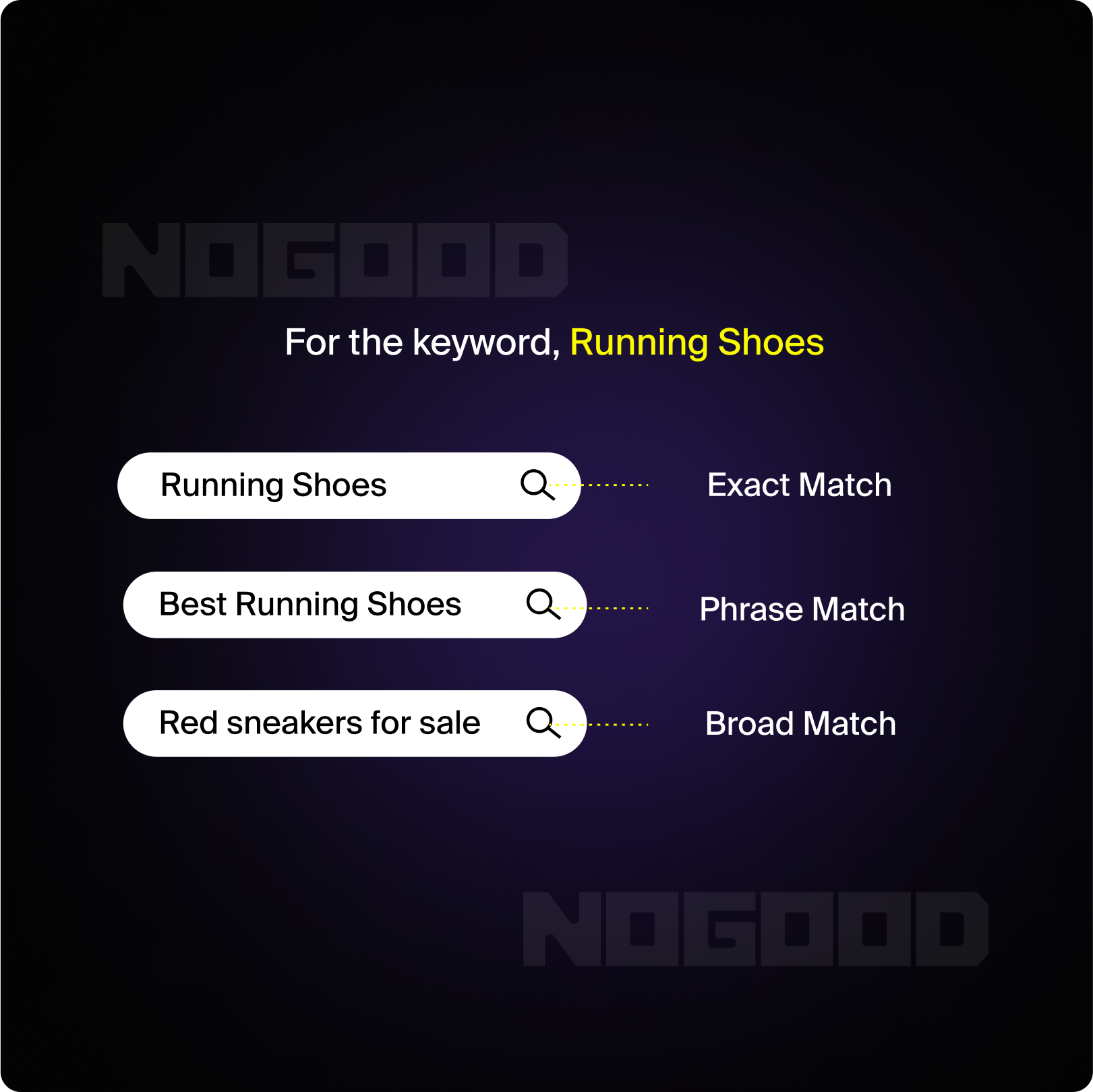 Broad Match Keywords vs Phrase Match vs Exact match 