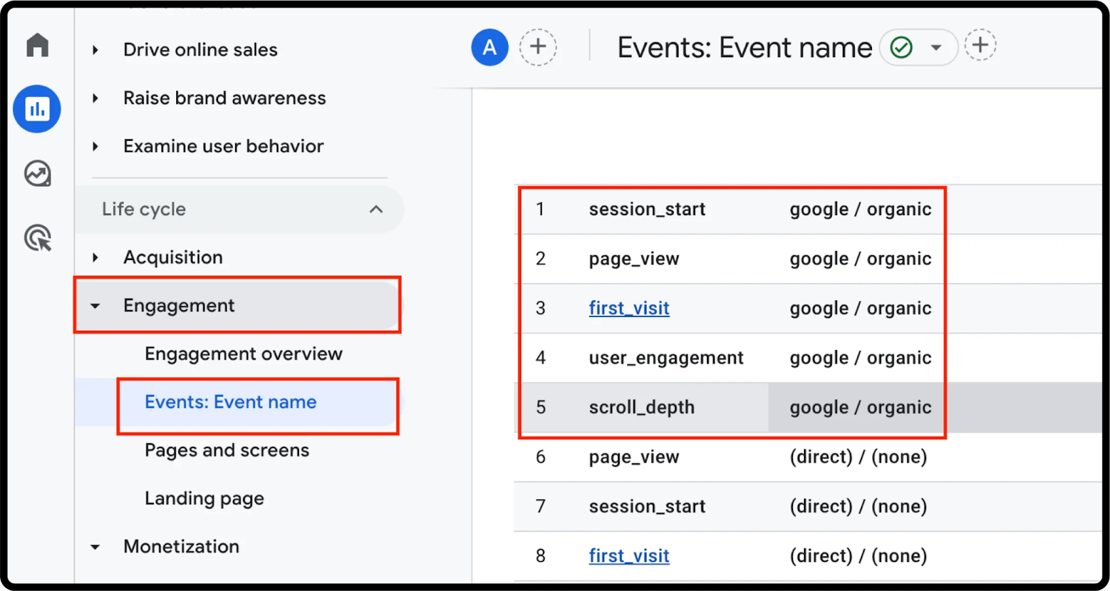 User Engagement Metrics