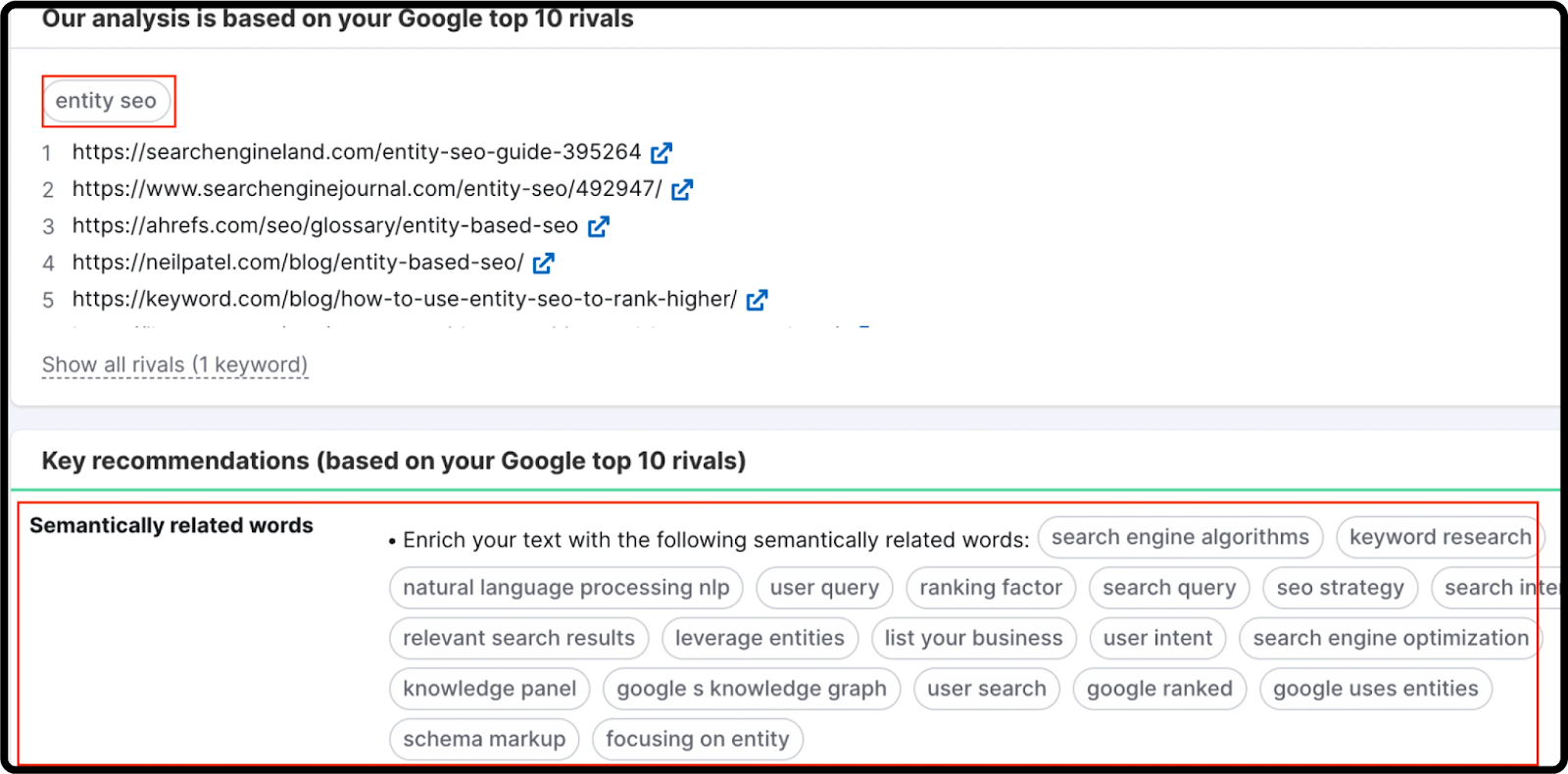 Semantic Keyword Identification