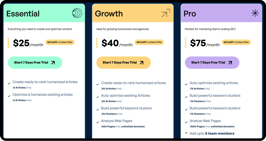 Screenshot of pricing for Scalenut