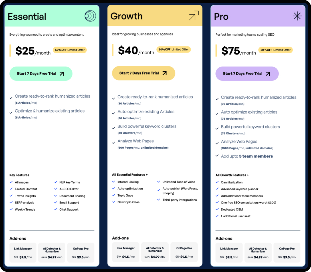 Screenshot of a pricing structure