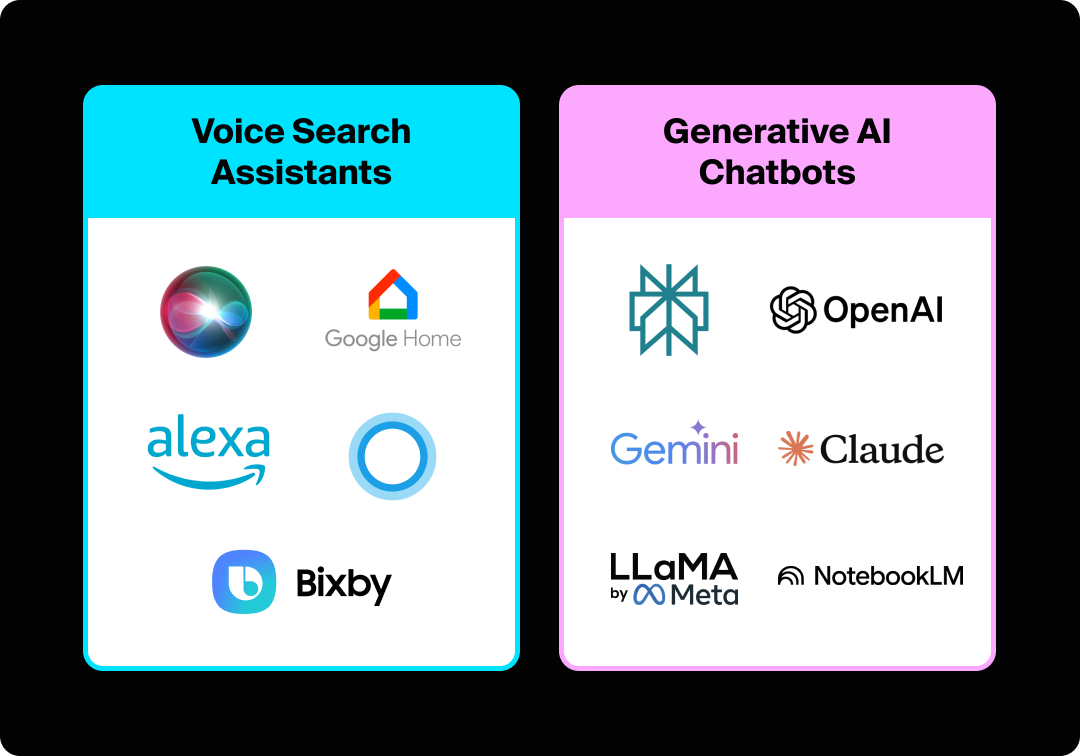 Table with logos of Voice Search Assistants and Generative AI chatbots
