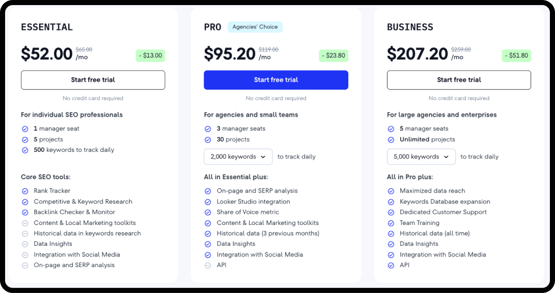 Screenshot of SE Ranking pricing structure