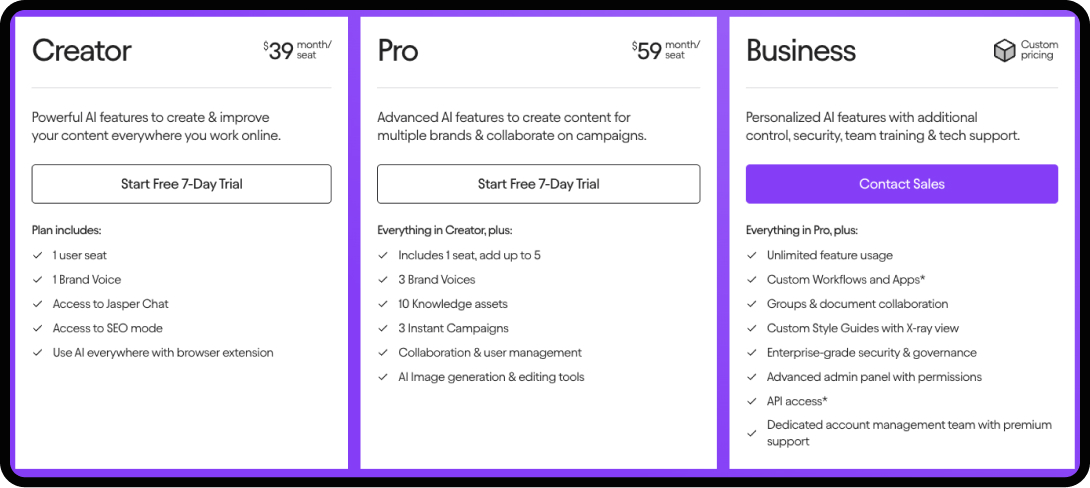 Screenshot of pricing structure for Jasper