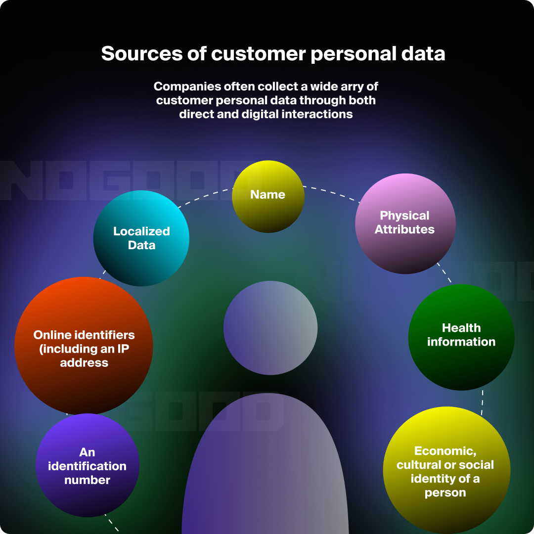 Sources of Customer Personal data 