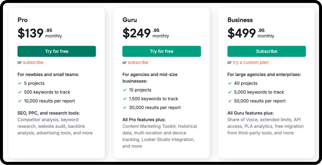 Screenshot of Semrush pricing