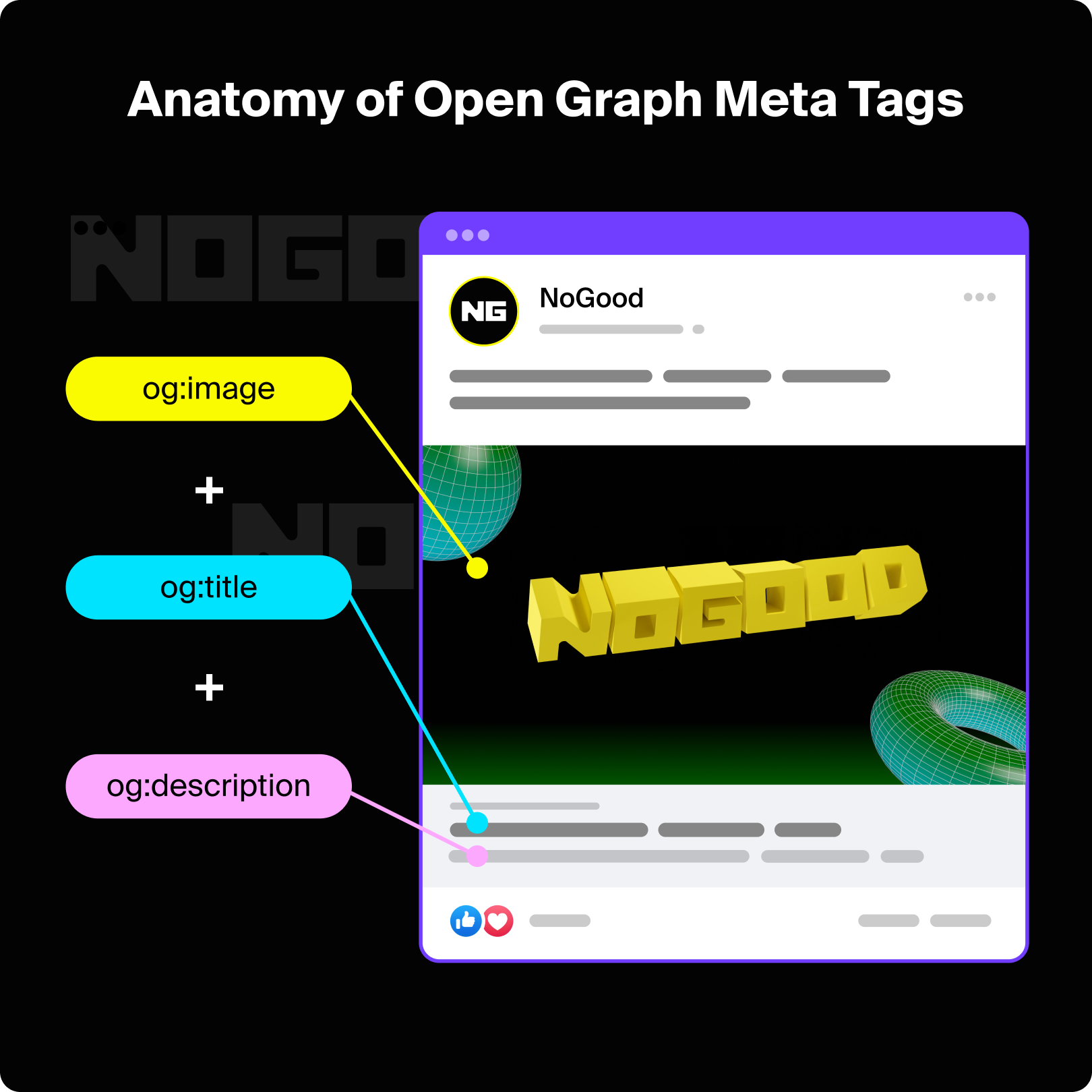 Anatomy of Open Graph Meta Tags