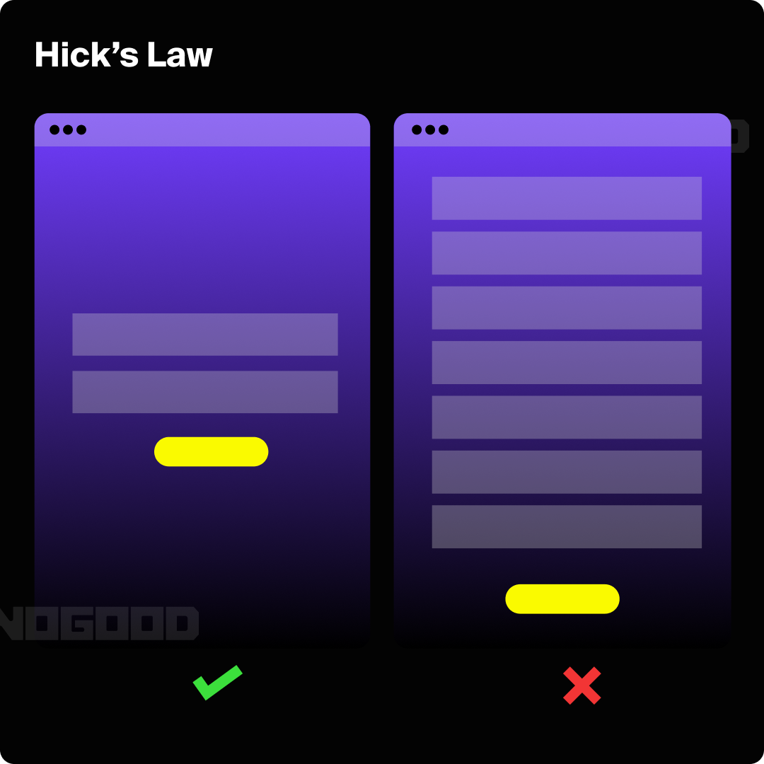 Graphic depicting Hick's Law as it relates to design psychology.