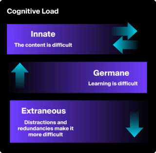 Psychology in Design: 5 Key Principles for Impact | NoGood