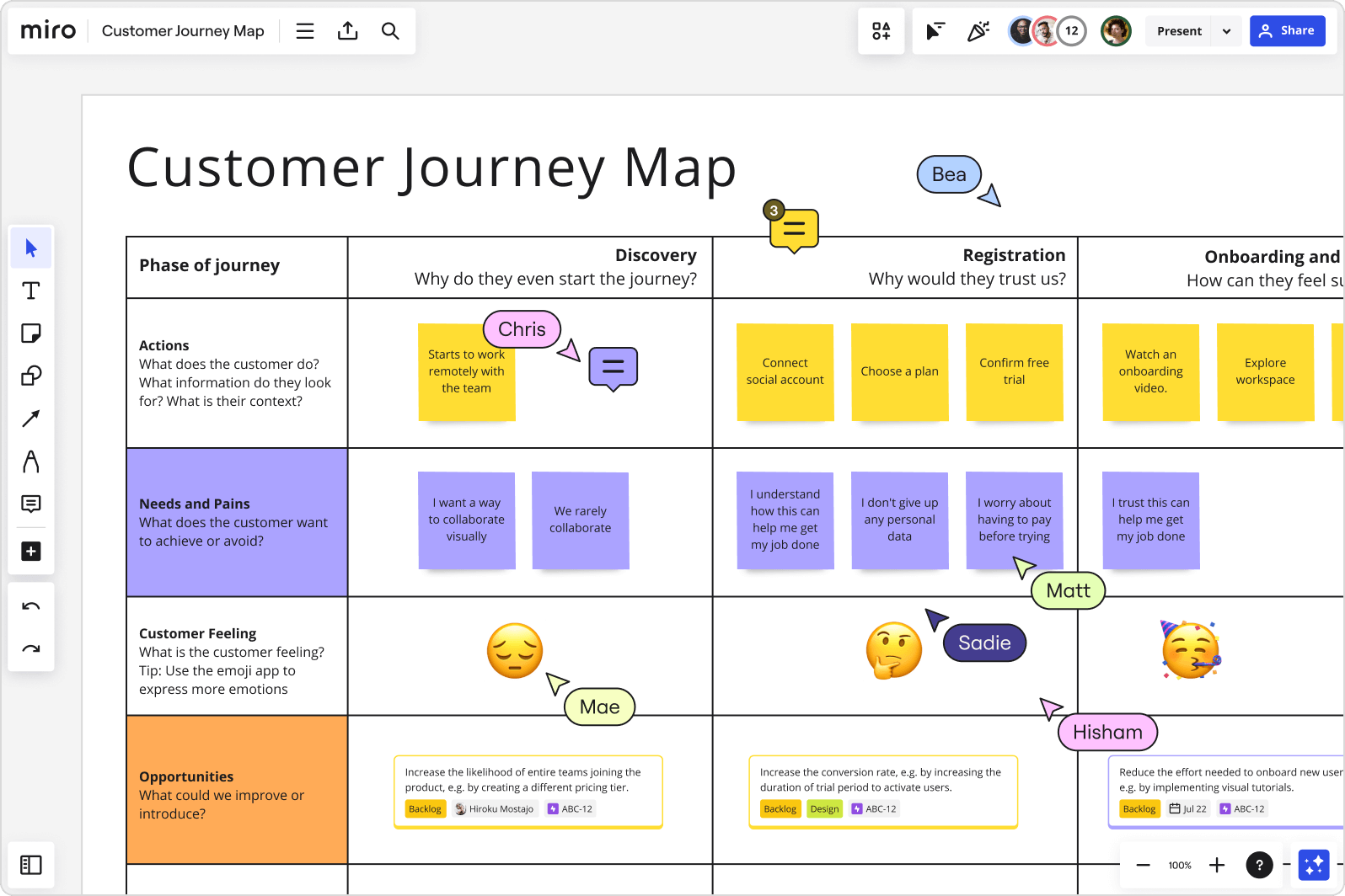 customer journey mapping