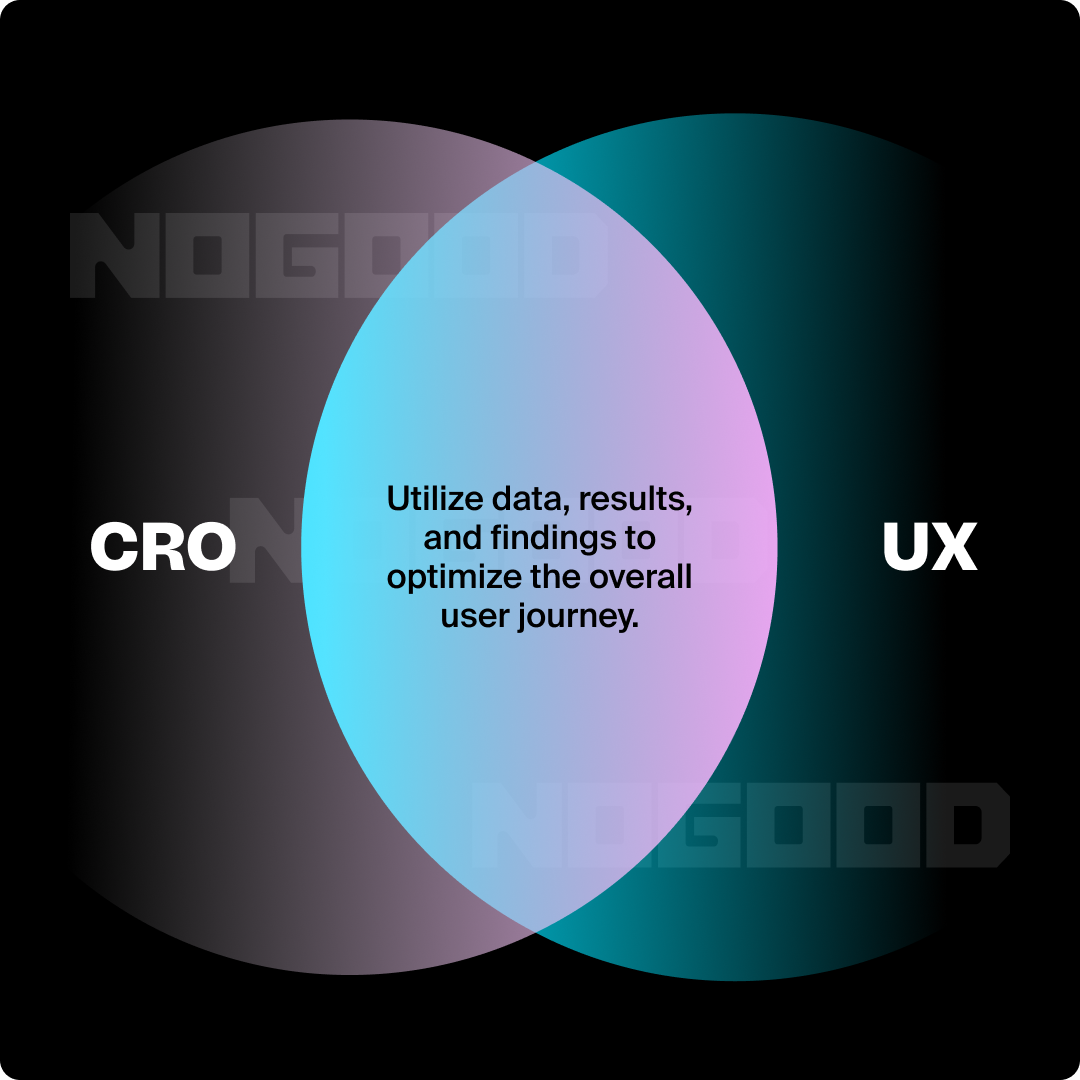 CRO and UX overlap