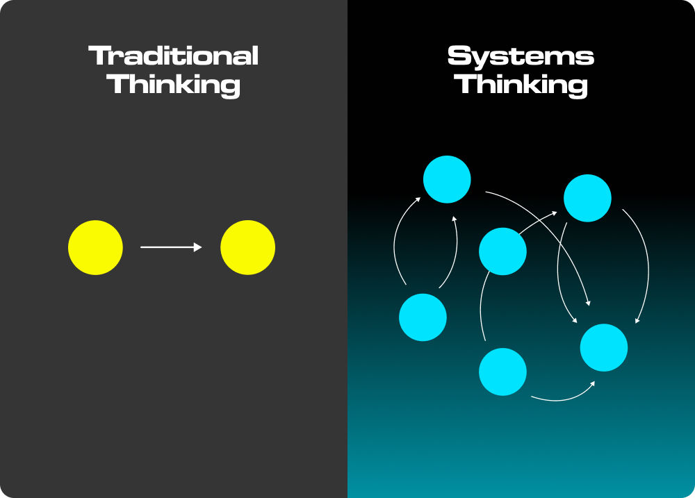 Traditional Thinking vs. Systems Thinking