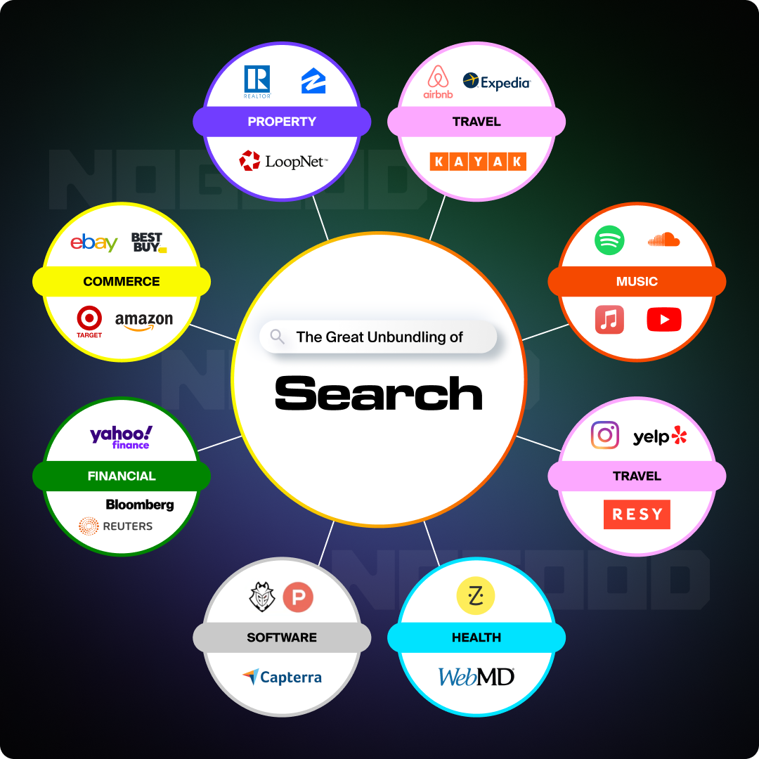 The Great Unbundling of Search