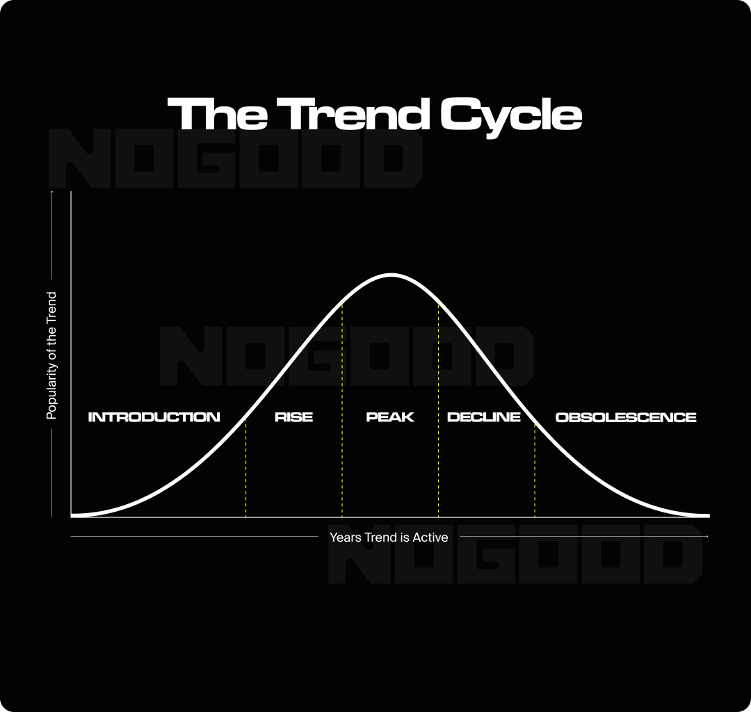 Bell curve graph depicting the online trend cycle