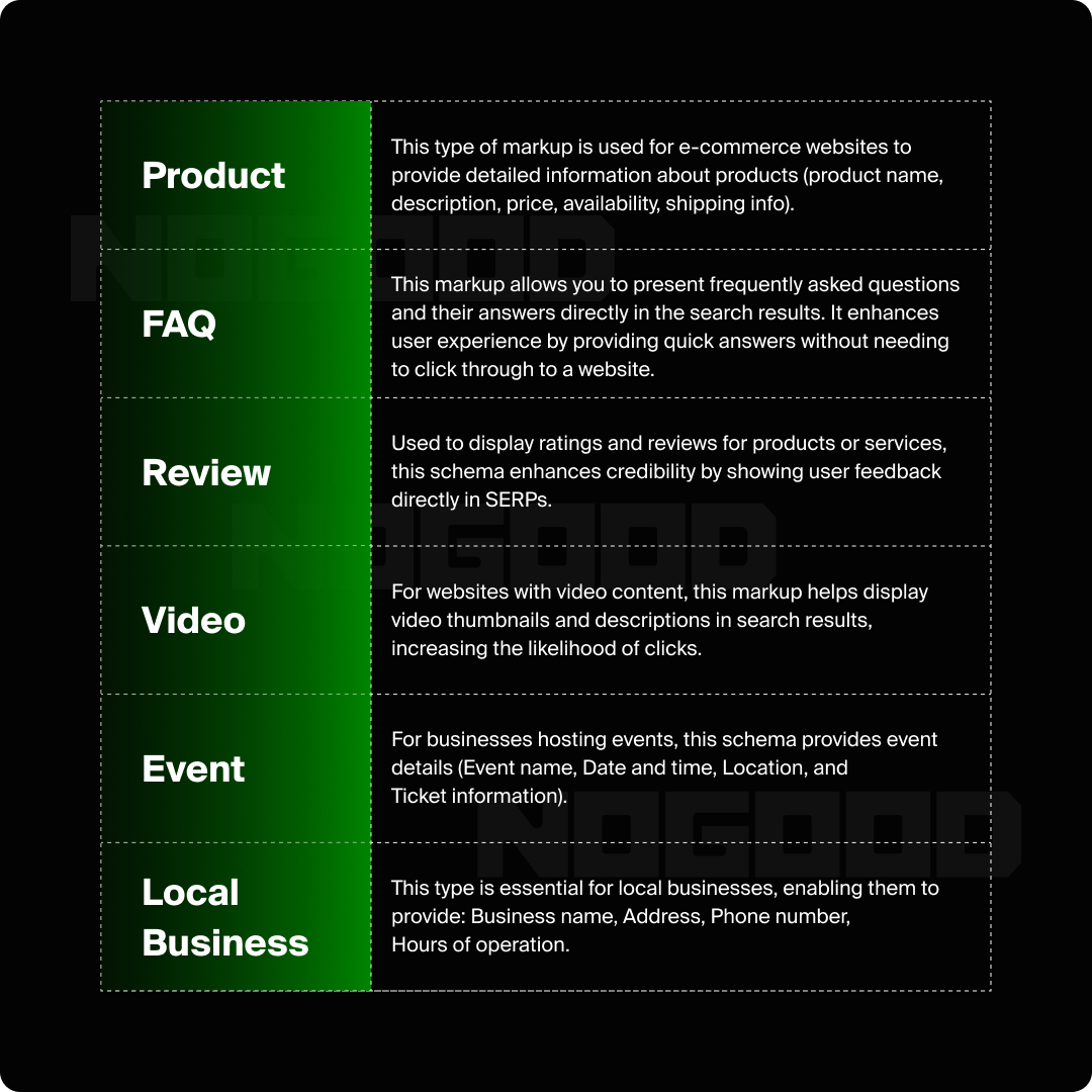 Infographic about different types of schema markup