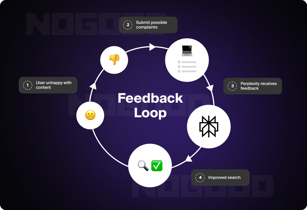 Feedback Loop