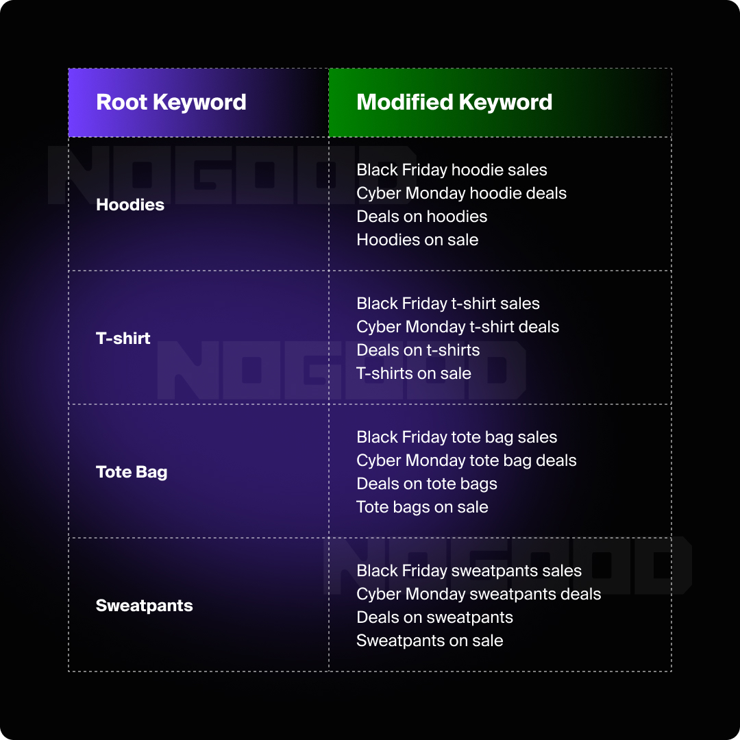 bfcm marketing ppc keyword research