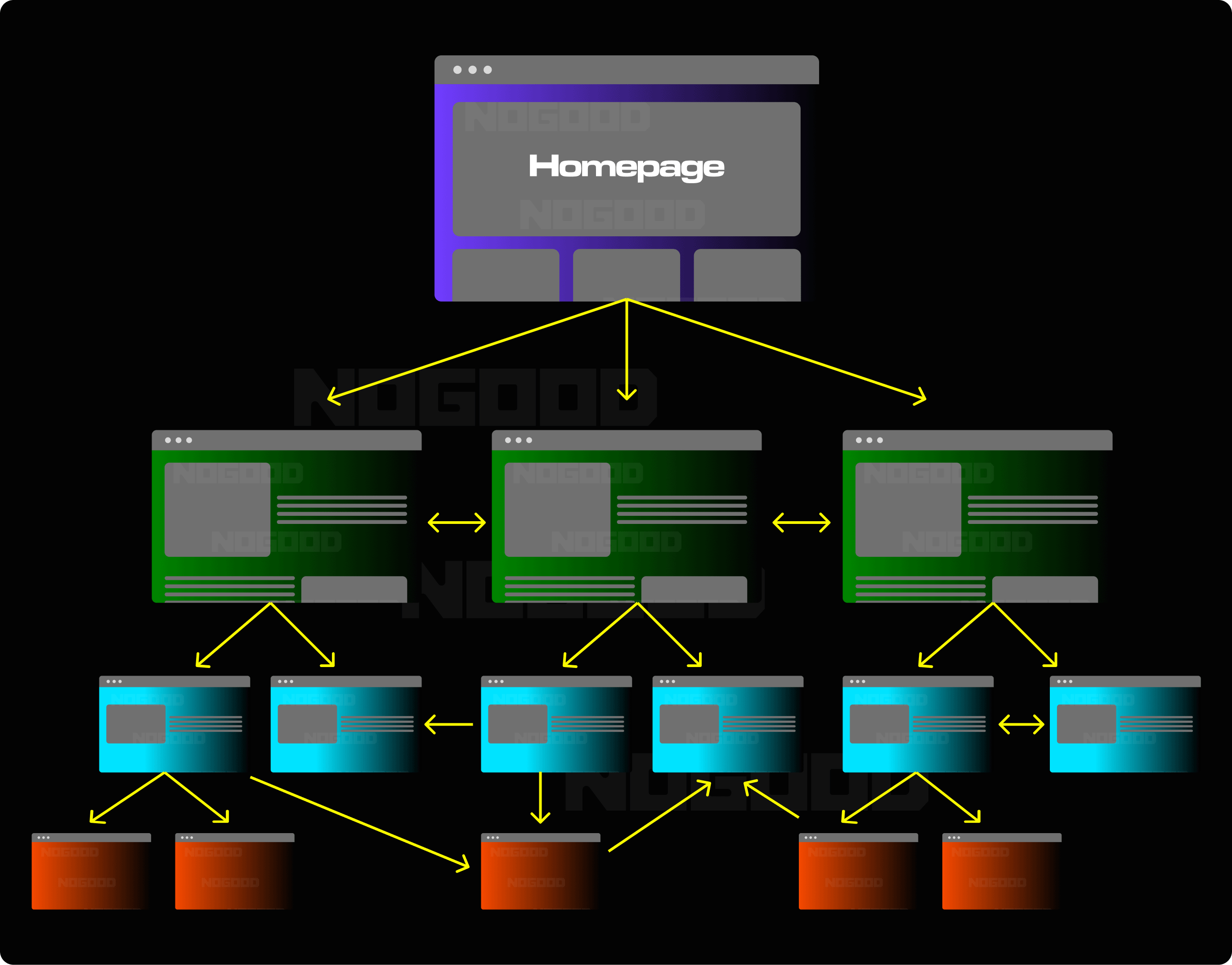 Website Internal Linking