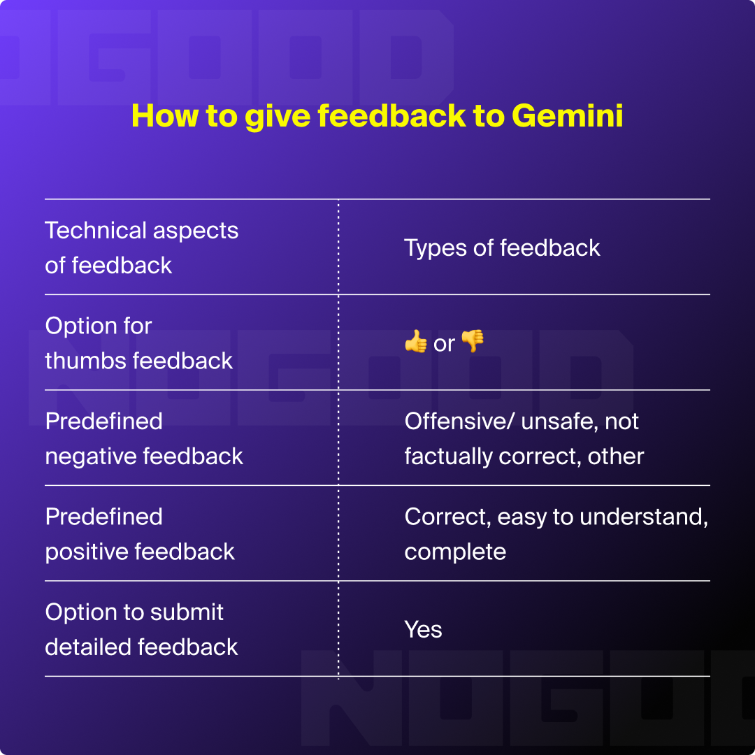 How to give feedback to Gemini