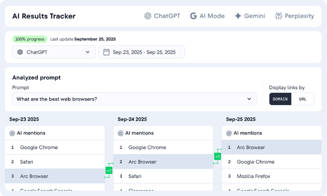 Dashboard of SE Ranking AI Overviews Monitor, a leading generative AI visibility software.