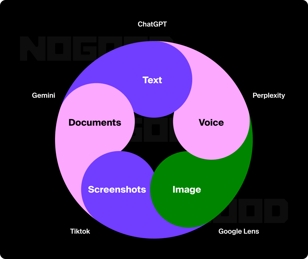 Graphic showing various LLMs and what they value in content.