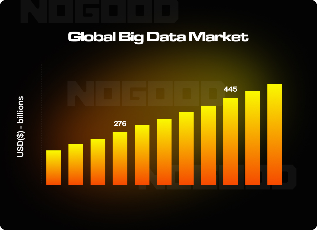 Graphic Illustrating the global big data market