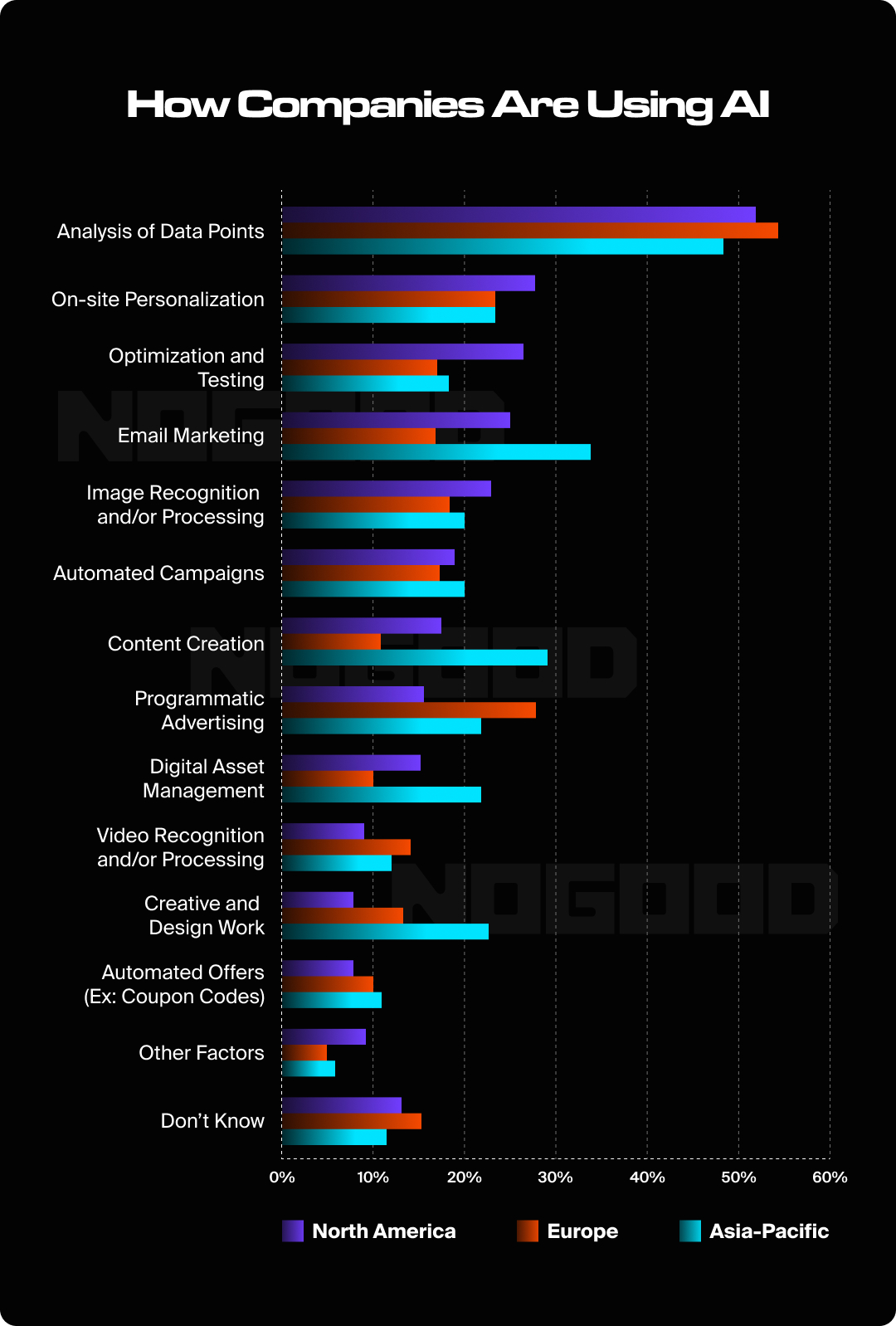 Graph showing how companies currently use AI