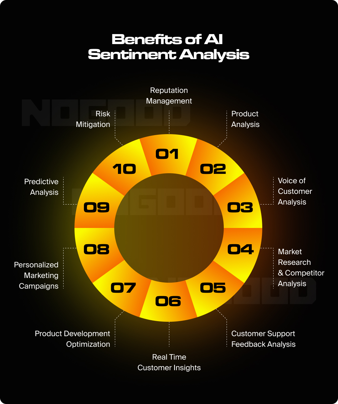 Graphic showing benefits of AI sentiment analysis