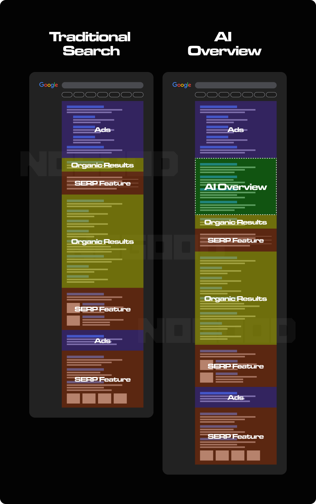 Diagram of search results pages