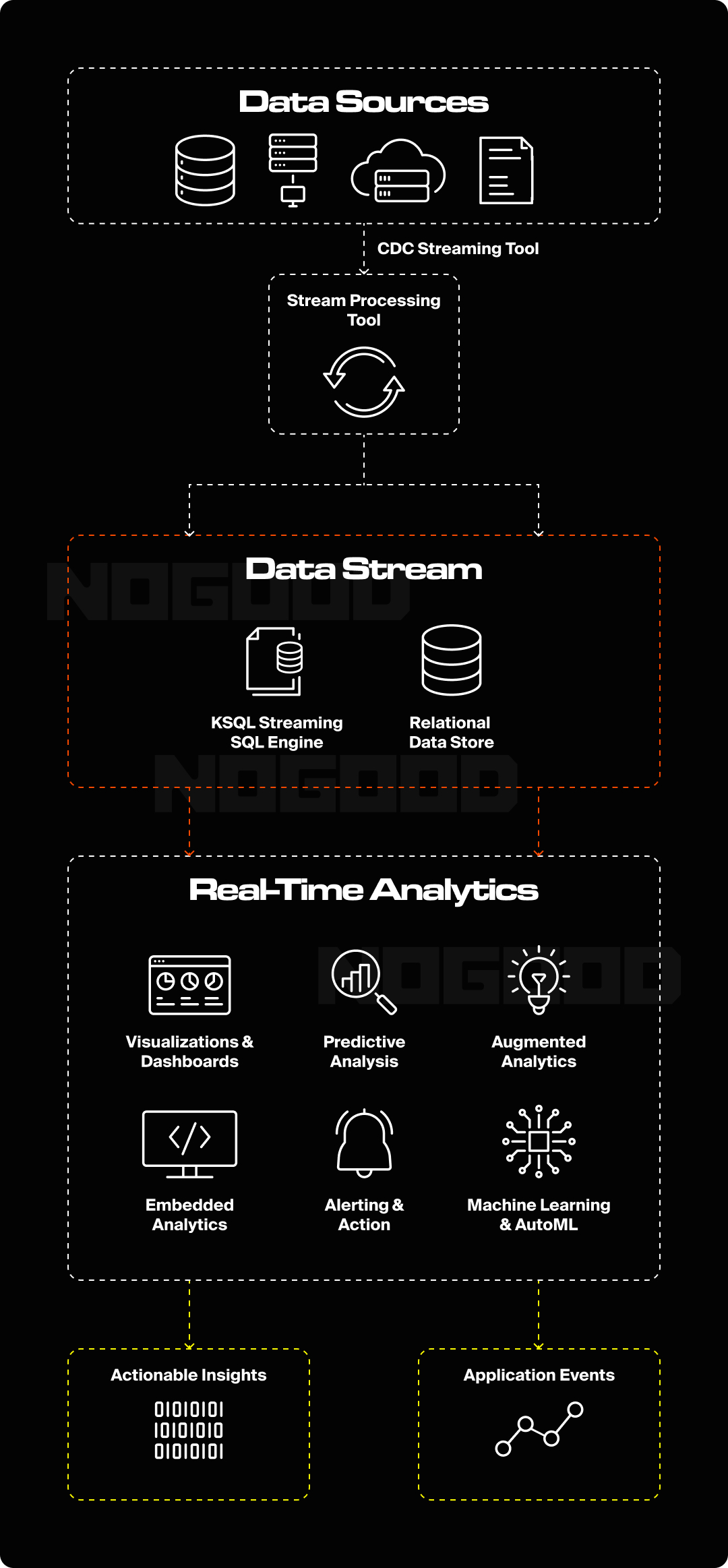 Graphic illustrating data streams and analytics practices