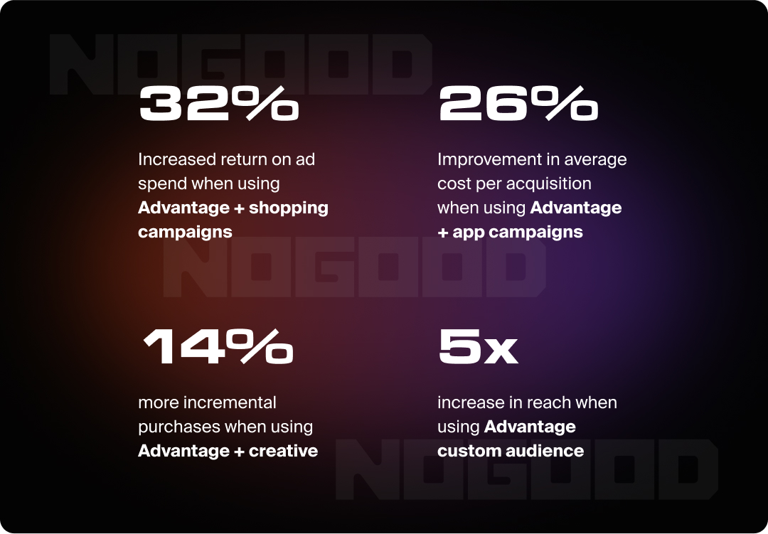 Statistics about using Meta's suite of tools